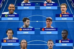 德转列未被国家队征召年轻才俊:约罗、德拉普领衔,卡拉雷斯在列